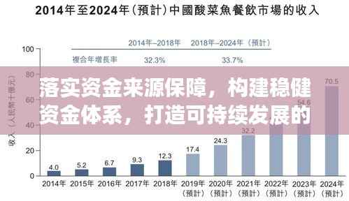 落实资金来源保障，构建稳健资金体系，打造可持续发展的经济基石