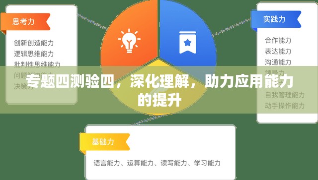 专题四测验四，深化理解，助力应用能力的提升