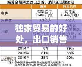 独家贸易的好处，出口销售业务中的独家代理与独家经销有何异同点? 