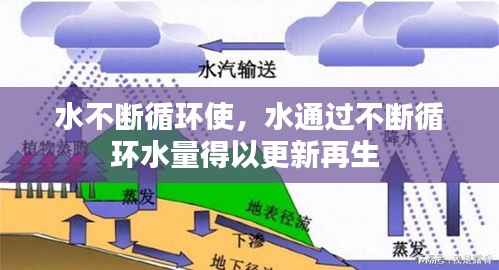 水不断循环使，水通过不断循环水量得以更新再生 