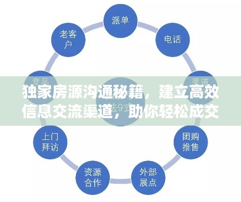 独家房源沟通秘籍，建立高效信息交流渠道，助你轻松成交！