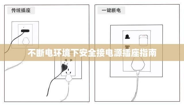不断电环境下安全接电源插座指南