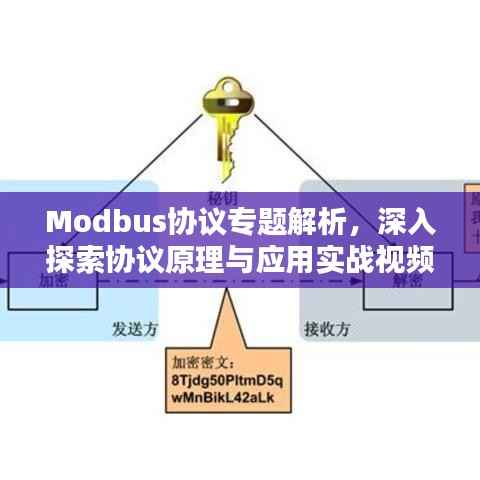 Modbus协议专题解析，深入探索协议原理与应用实战视频教学