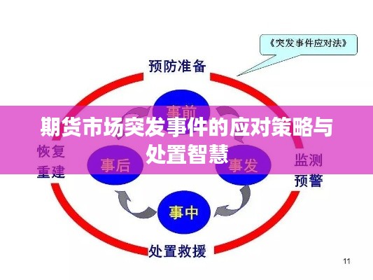 期货市场突发事件的应对策略与处置智慧