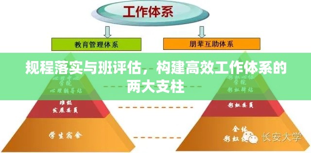 规程落实与班评估，构建高效工作体系的两大支柱