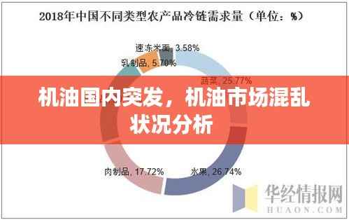 机油国内突发，机油市场混乱状况分析 