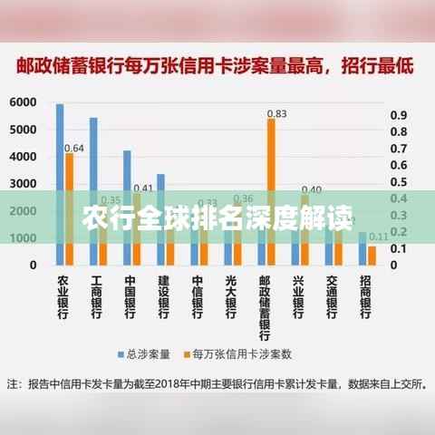 农行全球排名深度解读
