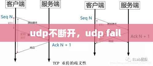 udp不断开，udp fail 