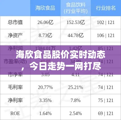 海欣食品股价实时动态，今日走势一网打尽