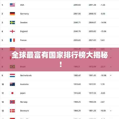 全球最富有国家排行榜大揭秘！