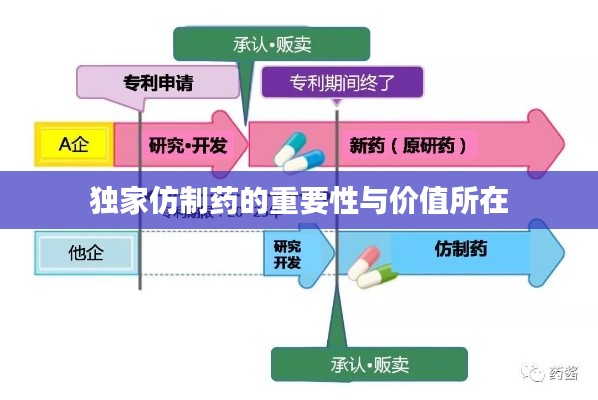 独家仿制药的重要性与价值所在