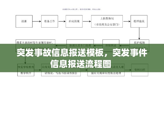 突发事故信息报送模板，突发事件信息报送流程图 