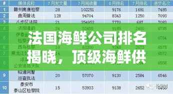 法国海鲜公司排名揭晓，顶级海鲜供应商榜单出炉！