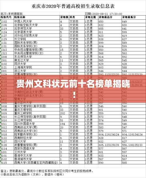 贵州文科状元前十名榜单揭晓！