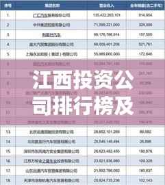 江西投资公司排行榜及影响力深度解析