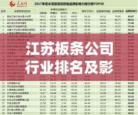 江苏板条公司行业排名及影响力不容小觑