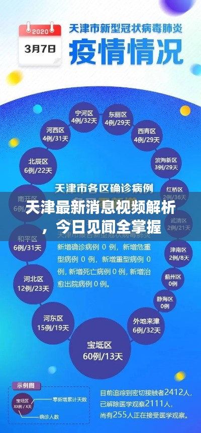 天津最新消息视频解析，今日见闻全掌握