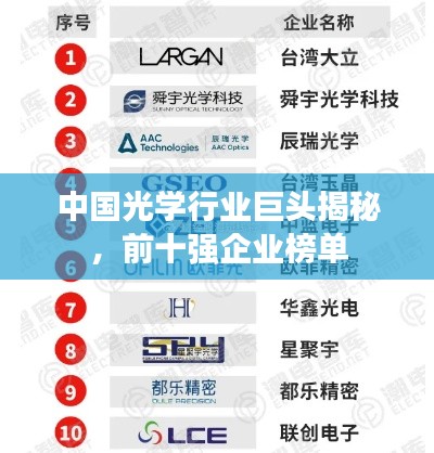 中国光学行业巨头揭秘，前十强企业榜单