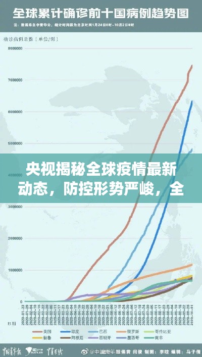 央视揭秘全球疫情最新动态，防控形势严峻，全球抗疫进展如何？