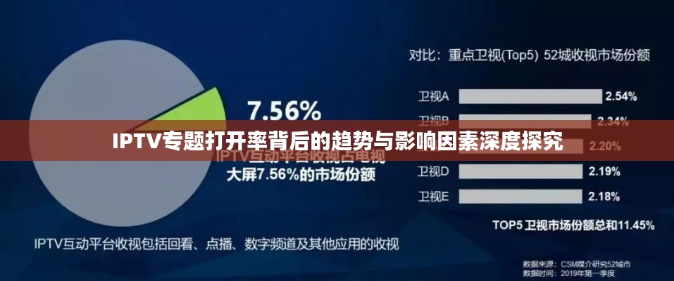 IPTV专题打开率背后的趋势与影响因素深度探究