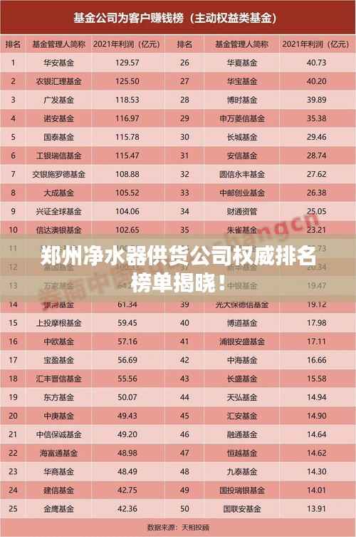 郑州净水器供货公司权威排名榜单揭晓！