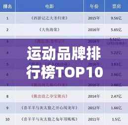 运动品牌排行榜TOP10，你不知道的知名品牌！