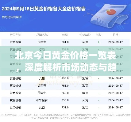 北京今日黄金价格一览表，深度解析市场动态与趋势预测