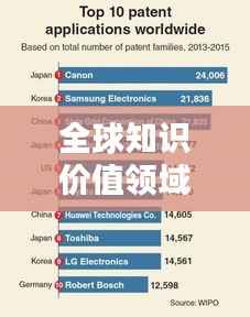 全球知识价值领域排名探索，揭秘全球知识领域的价值分布