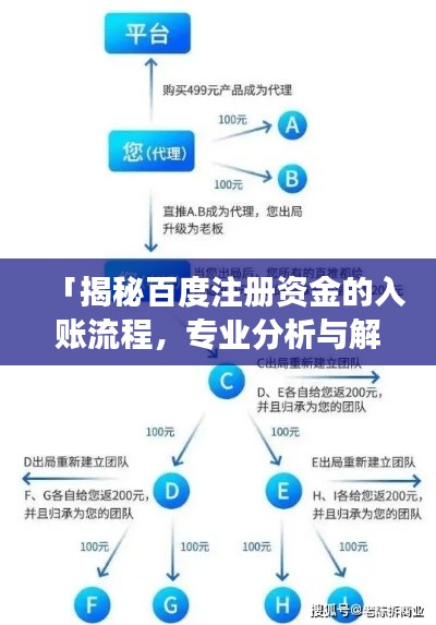 「揭秘百度注册资金的入账流程，专业分析与解读」