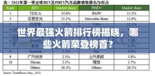 世界最强火箭排行榜揭晓，哪些火箭荣登榜首？