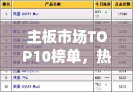 主板市场TOP10榜单，热门品牌大揭秘！