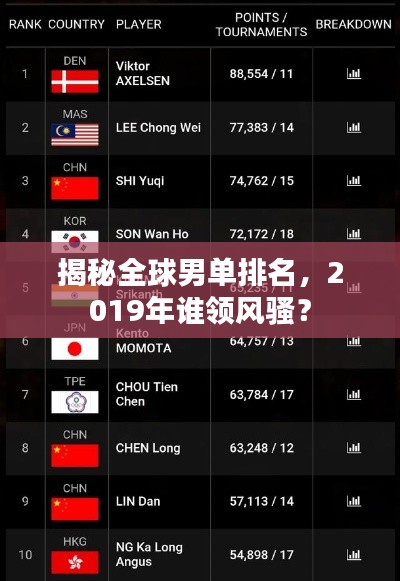 揭秘全球男单排名，2019年谁领风骚？