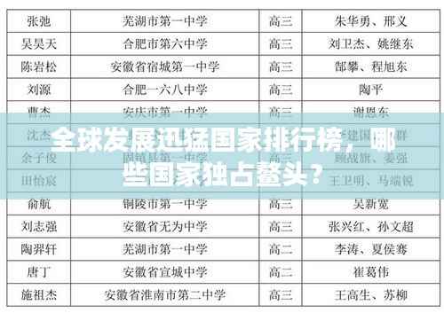 全球发展迅猛国家排行榜，哪些国家独占鳌头？