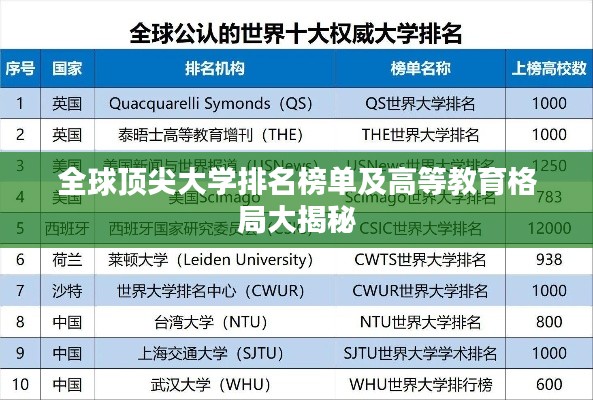 全球顶尖大学排名榜单及高等教育格局大揭秘