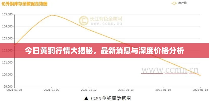 今日黄铜行情大揭秘，最新消息与深度价格分析