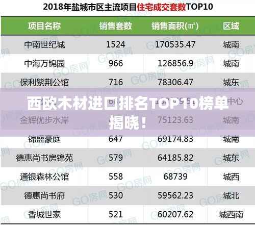 西欧木材进口排名TOP10榜单揭晓！