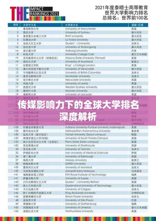 传媒影响力下的全球大学排名深度解析