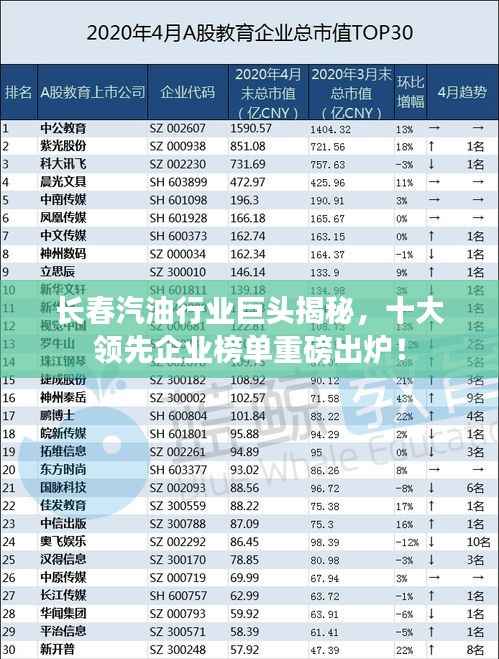 长春汽油行业巨头揭秘，十大领先企业榜单重磅出炉！