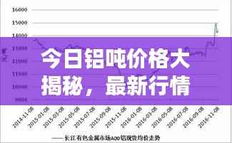 今日铝吨价格大揭秘，最新行情分析与查询