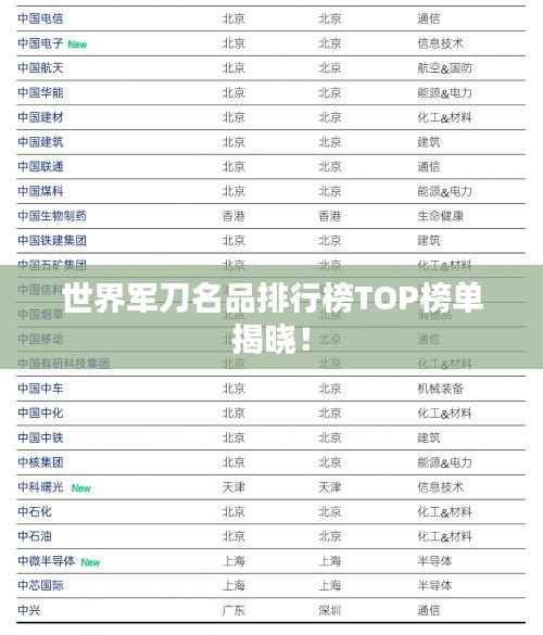 世界军刀名品排行榜TOP榜单揭晓！