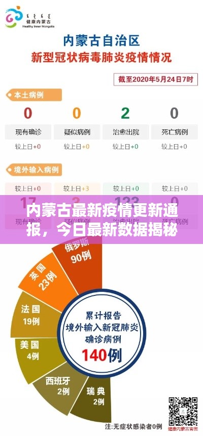 内蒙古最新疫情更新通报，今日最新数据揭秘