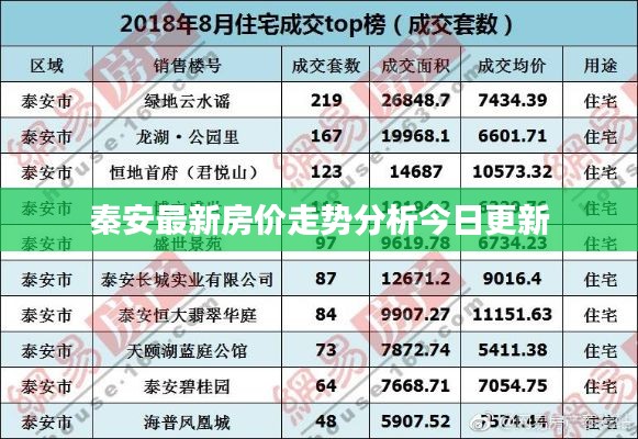 秦安最新房价走势分析今日更新