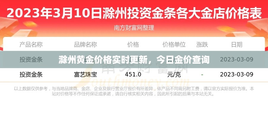 滁州黄金价格实时更新，今日金价查询