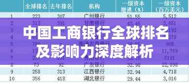 中国工商银行全球排名及影响力深度解析