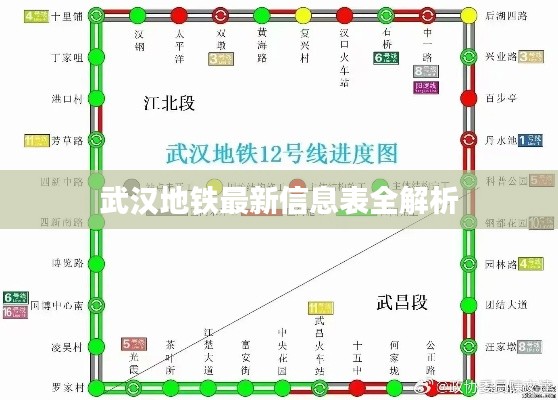 武汉地铁最新信息表全解析