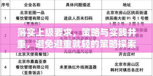 落实上级要求，策略与实践并重，避免避重就轻的策略探索