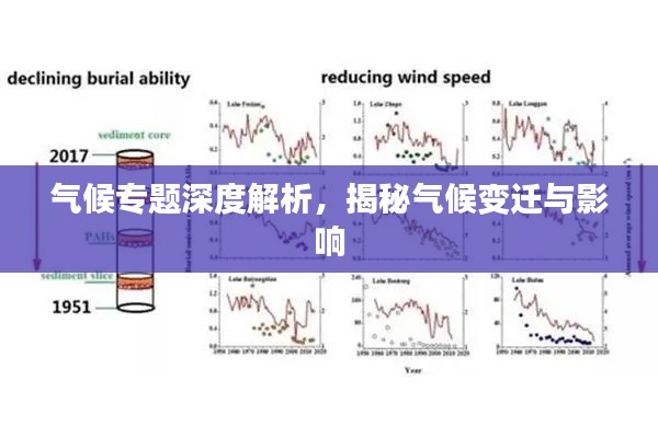 气候专题深度解析，揭秘气候变迁与影响