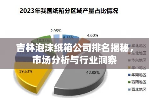 吉林泡沫纸箱公司排名揭秘，市场分析与行业洞察