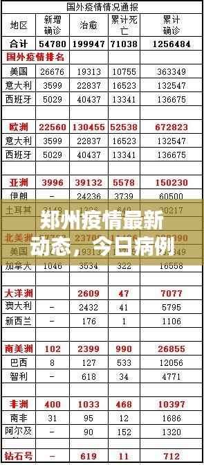 郑州疫情最新动态，今日病例更新消息