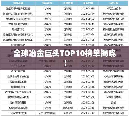 全球冶金巨头TOP10榜单揭晓！